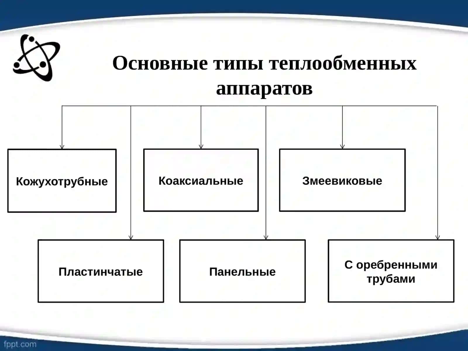 Теплообменные аппараты 4