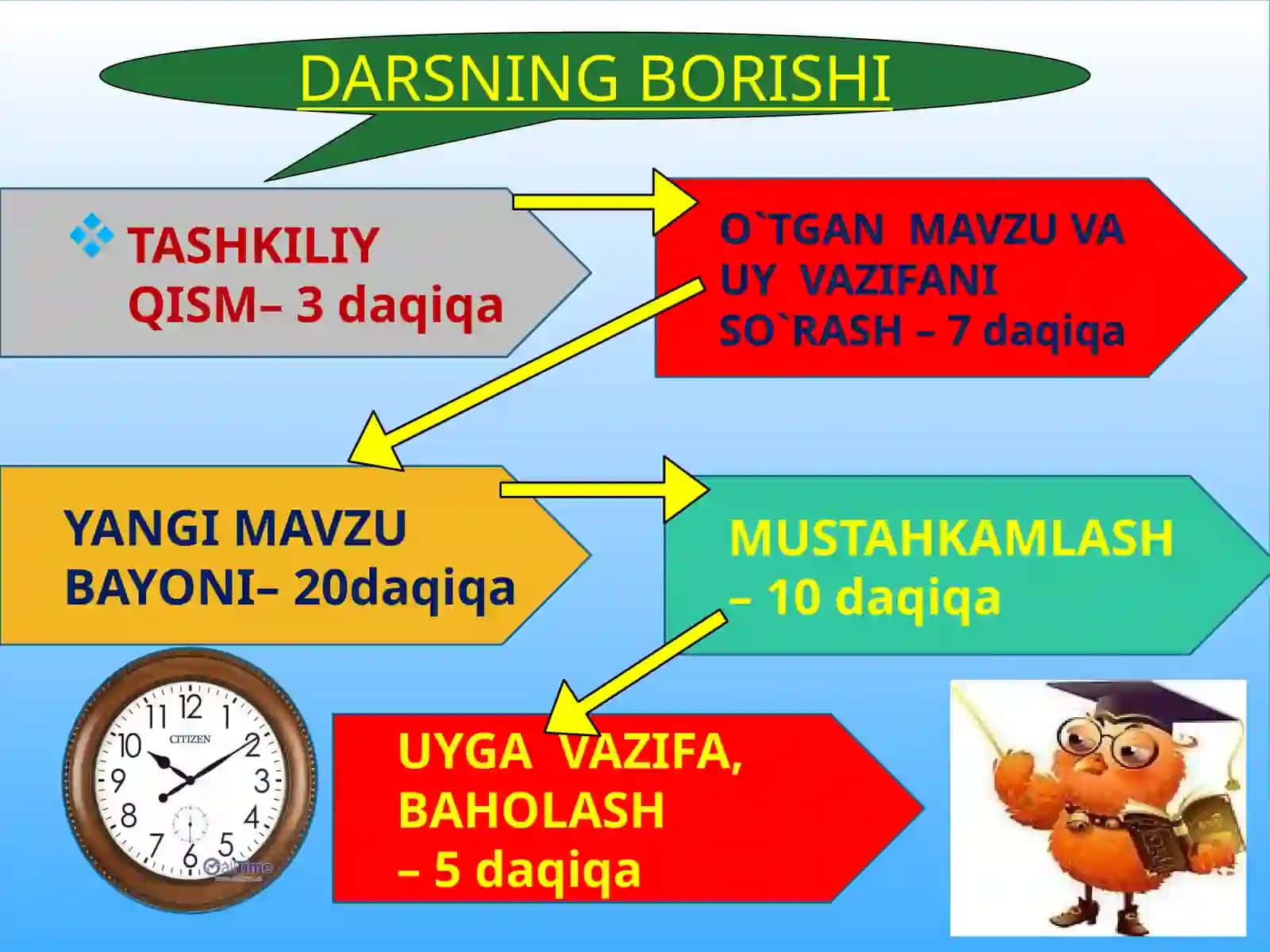 1- sinfda ona tilidan ‘‘Bo’g’in’’ 66-68 mashqlar mavzusidagi dars ishlanmasi 4