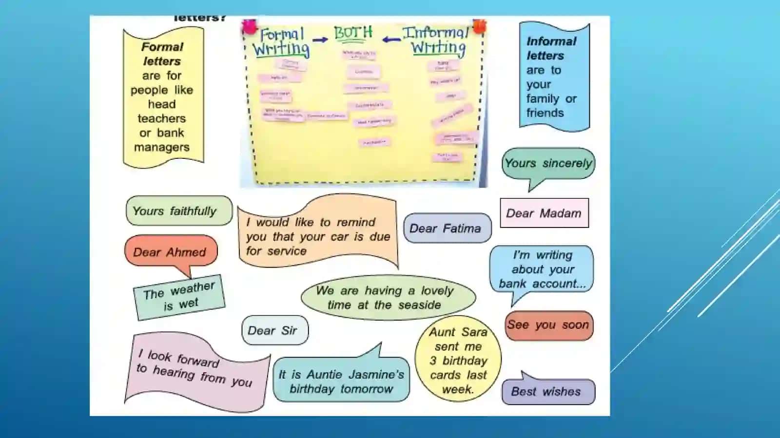 UNIT 4 FILLING IN FORMS.Lesson 1. formal and informal texts 4