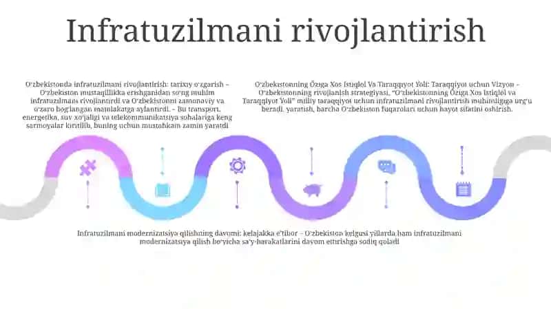 O‘zbekistonning Õziga Xos Istiqlol Va Taraqqiyot Yõli 4