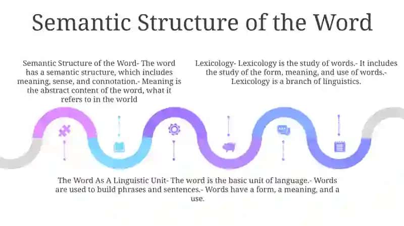 The Word As A Linguistic Unit 4