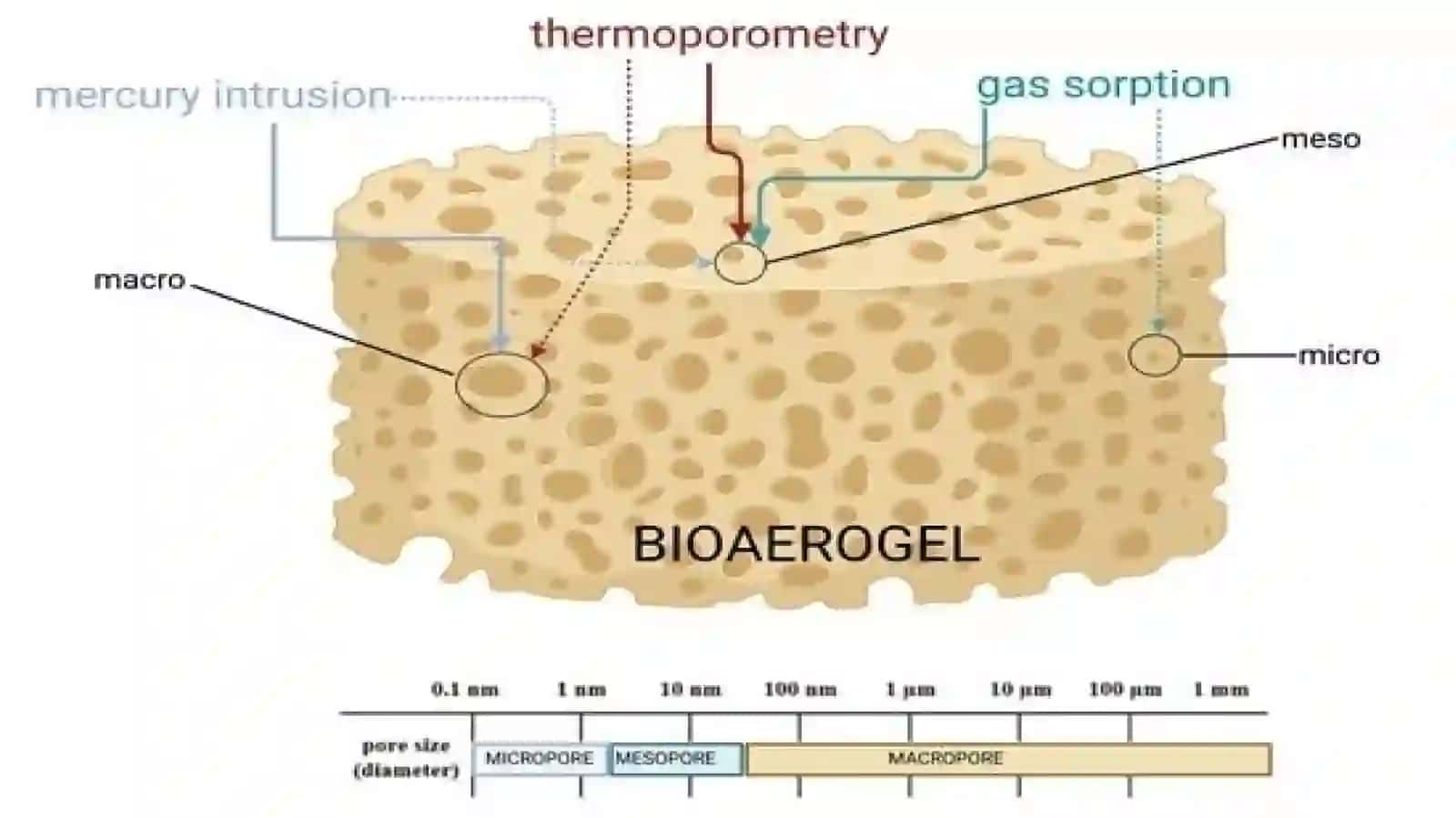 Nanomateriallar turlari va fizik xossalari 4