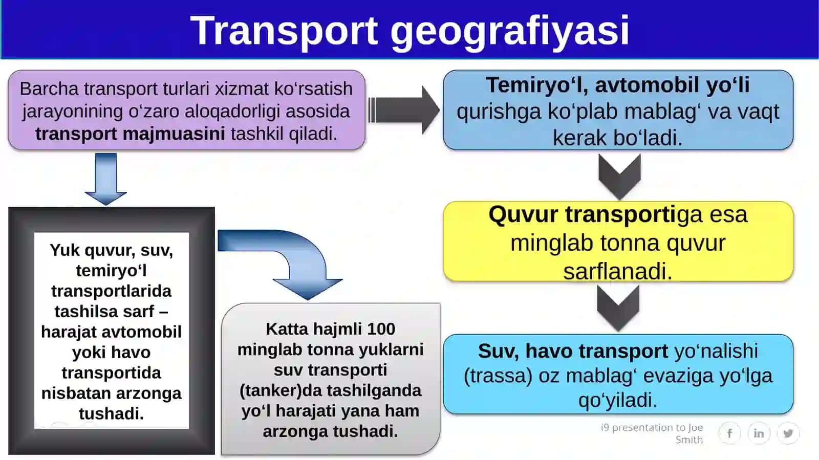 Transportgeografiyasi.O‘zbekistontransportiningzamonaviyrivojlanishi 4