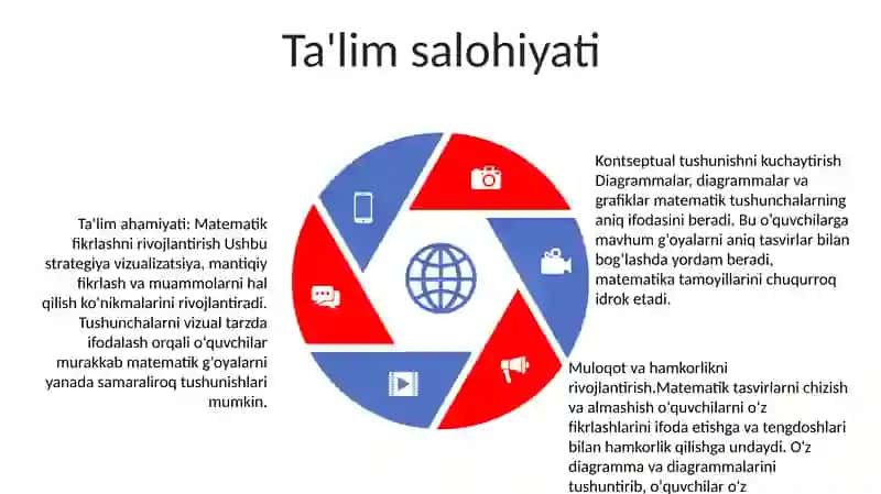 3 - 4 Sinf Matematika Darslarida Rasm, Sxema, Chizma Asosida Masala Yechishga O'Rgatish 4