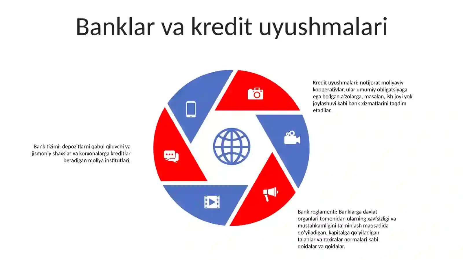 Bank Tizimi 4