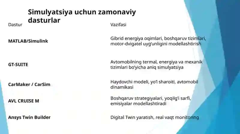 GIBRID TIZIMLAR SIMULYATSIYASI 4