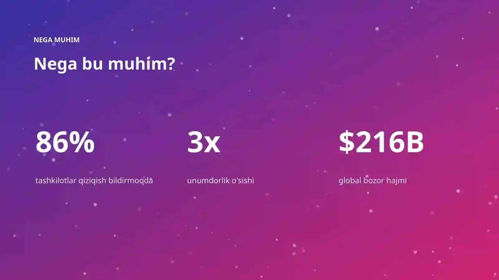 AI INSIGHTS • PREMIUM TAQDIMOT 4