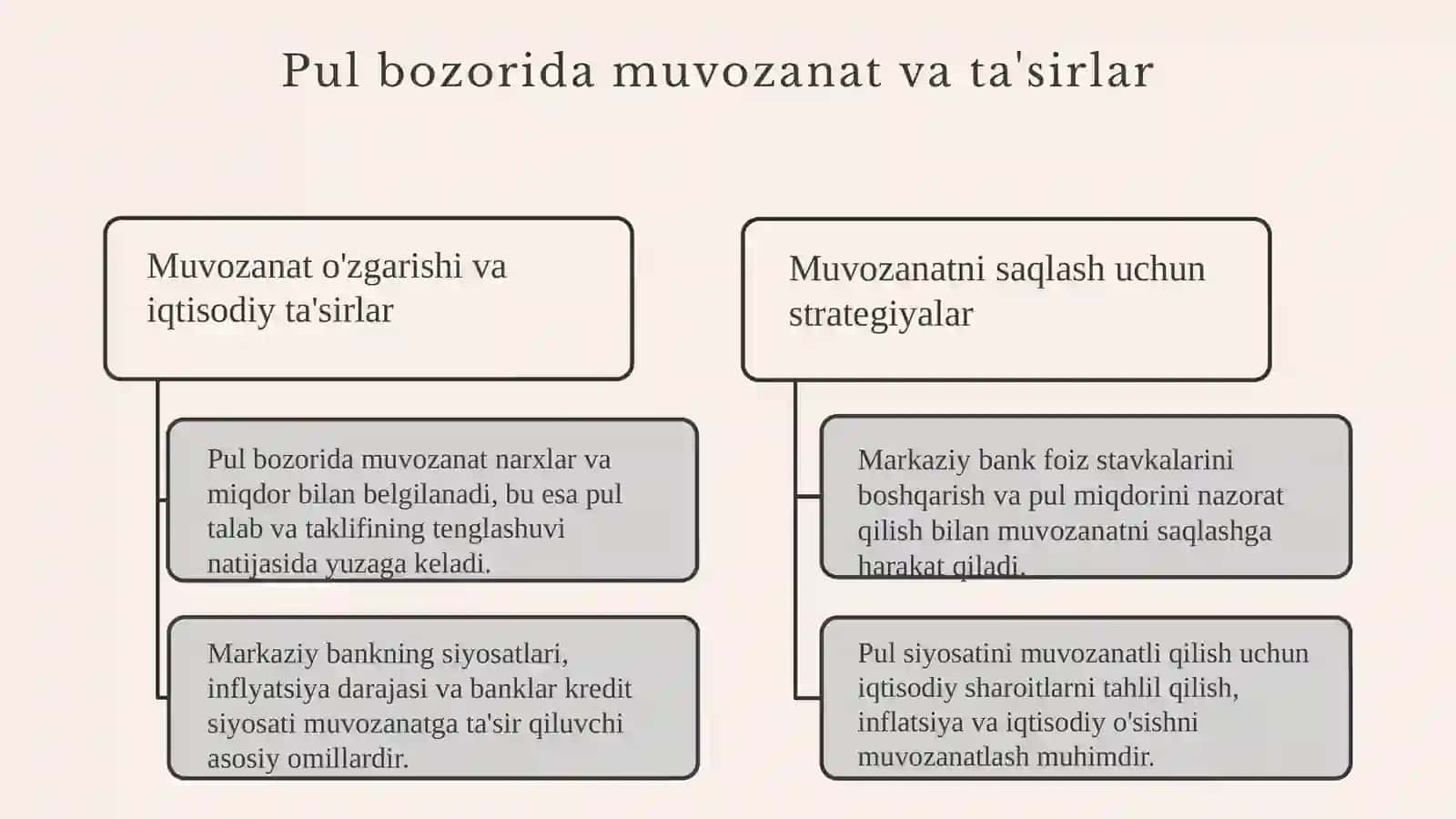 Bozor muvozanati va uning iqtisodiy ta'siri 4