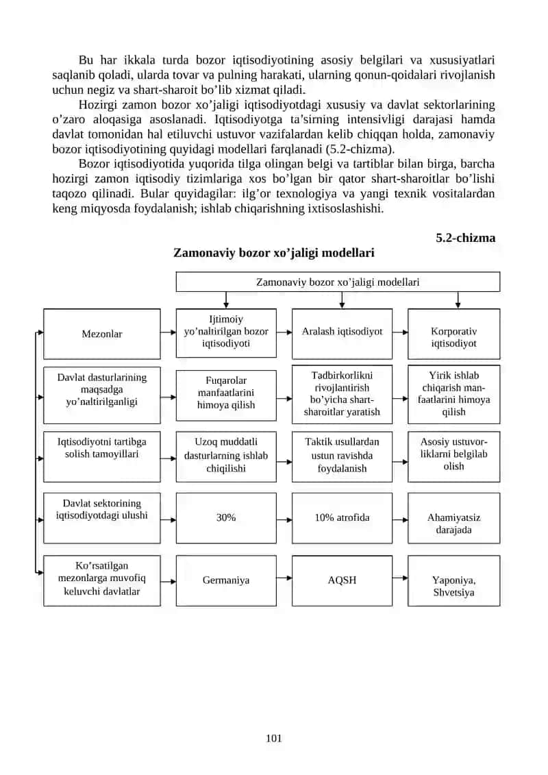 Bozor iqtisodiyoti nazariyasi 4