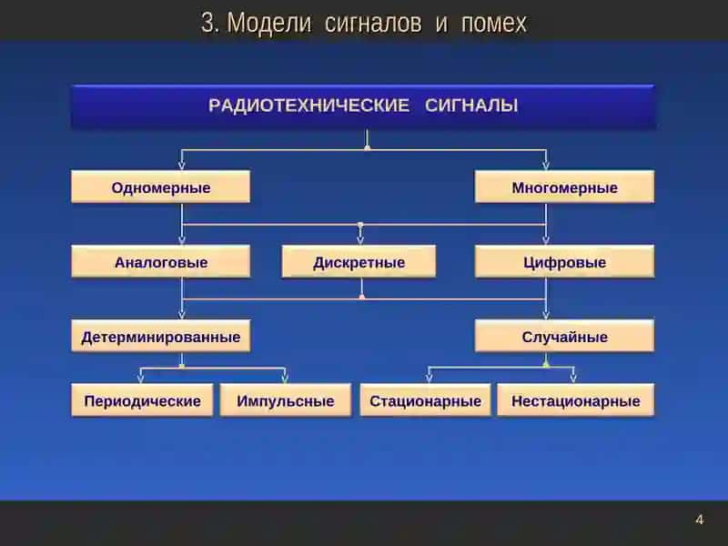 Устройства приемаи обработки сигналов 4