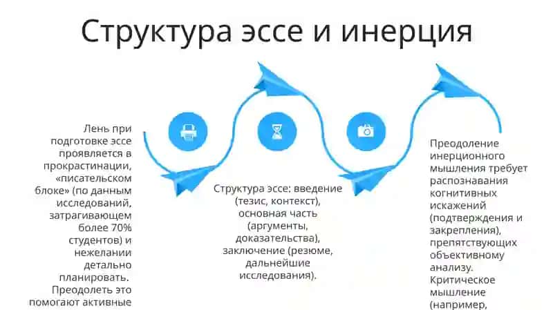 Подготовка сочинения на тему механизмы действия инерции мышления 4