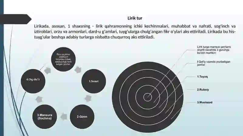 MUMTOZ SHE’R NAVLARI LIRIK LIRO-EPIK JANRLAR 4