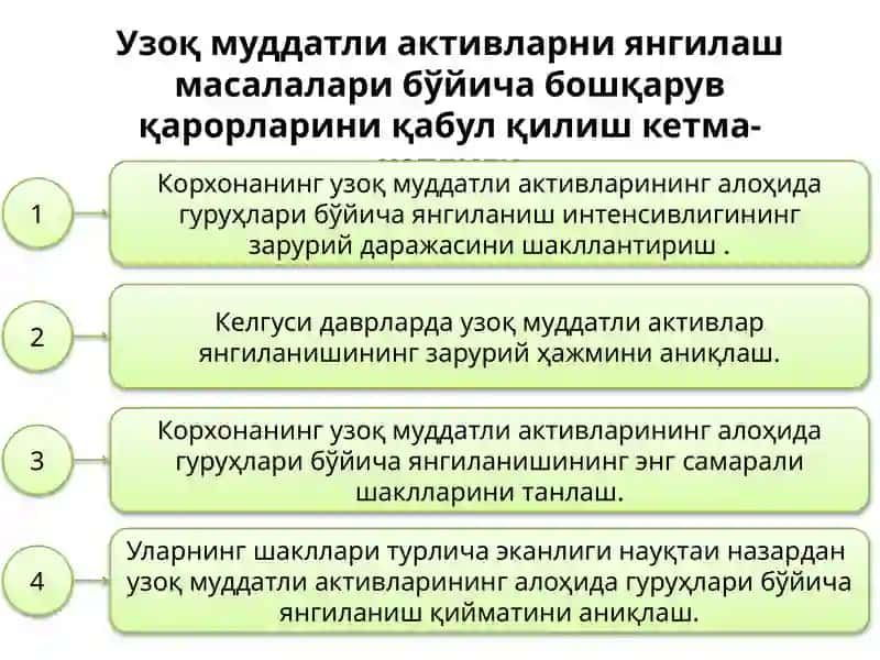 Молиявий менежмент 4
