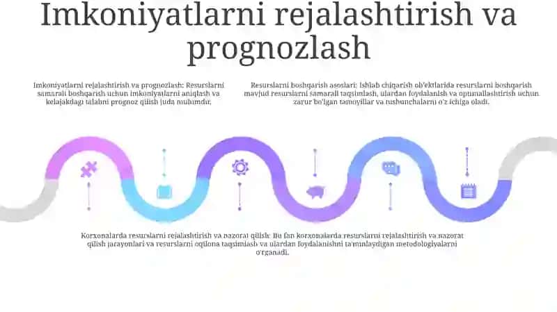 Ishlab Chiqarish Korxonalarida Resurslarni Boshqarish Nazâriy Asoslari 4