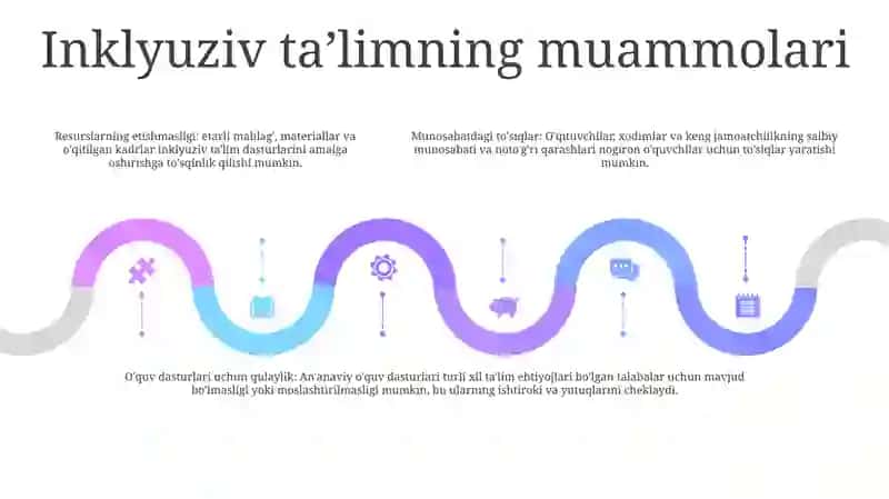 Turli YoʻNalishdagi Ilmiy Tadqiqotlarlarda Inklyuziv TaʼLim Muammolarini OʻRganish 4
