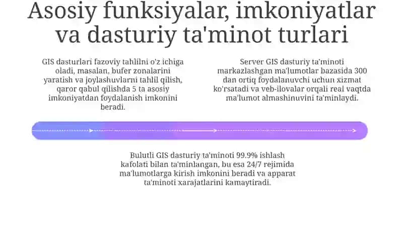 GIS dasturiy ta'minoti 4