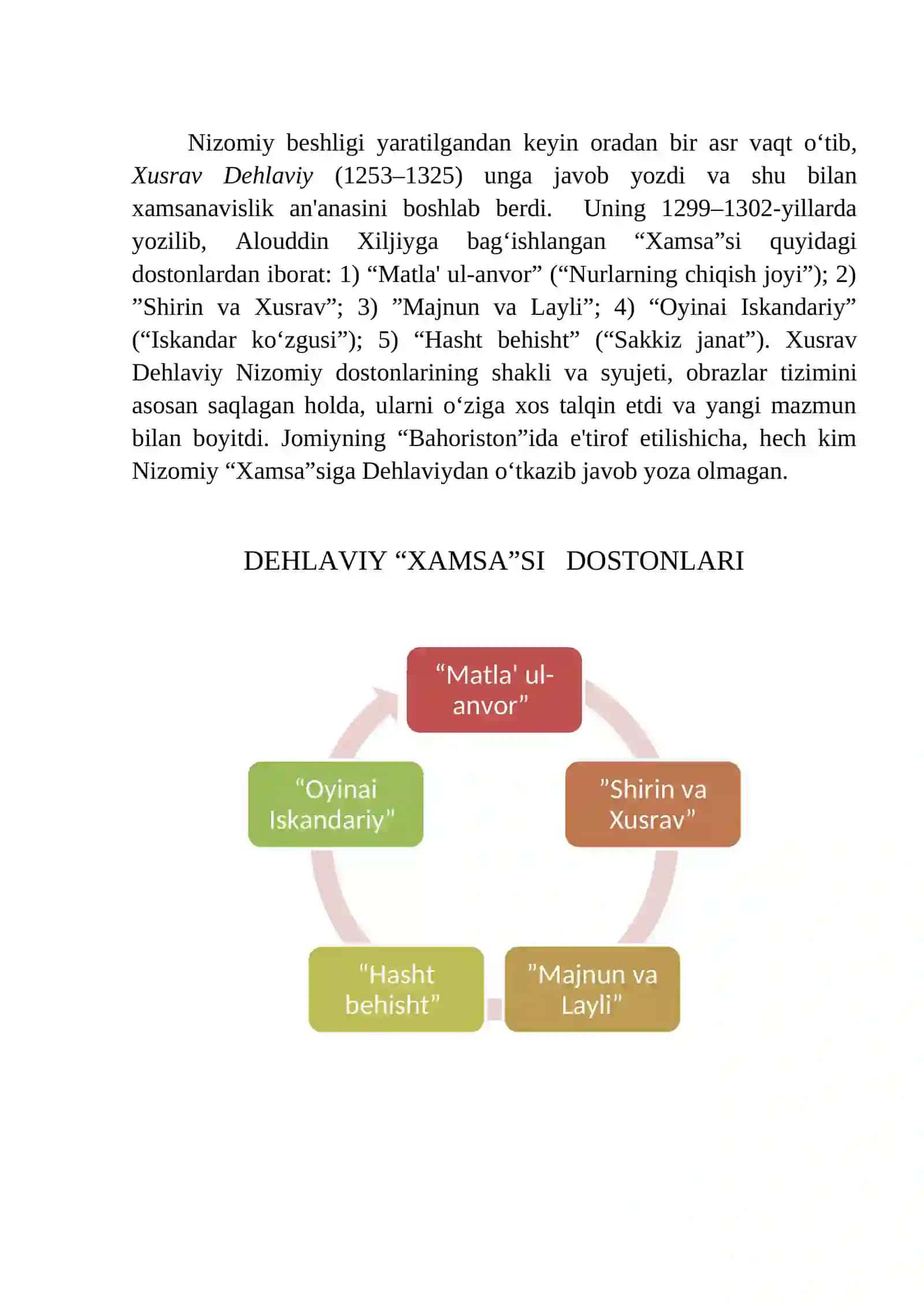 Sharq adabiyotida xamsanavislik an’anasi 4