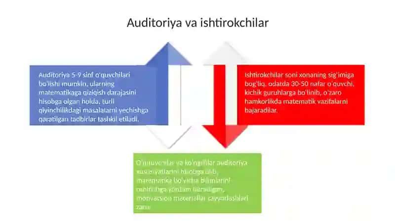 Matematik kecha va matematik ertaliklarni tashkil etish 4