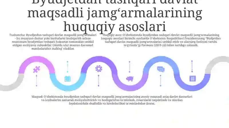Byudjetdan Tashqari Davlat Maqsadli Jamğarmalarining Huquqiy Rejimi 4