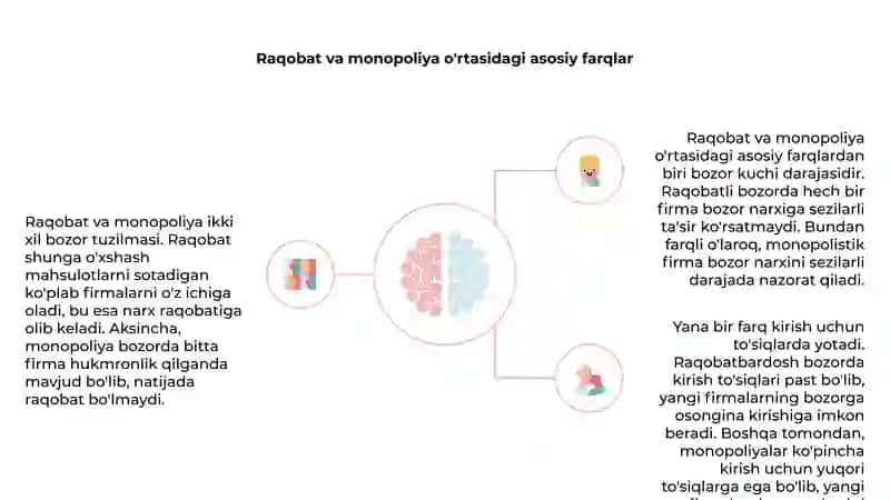 Raqobat va monopoliya 4