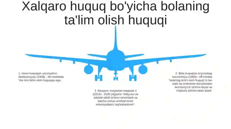 Bolani Ta'Lim Olish Huquqni Amalga Oshirish Togrisida Ta'Lim To'G'Risidagi Qonun Rejasi Bilan 4