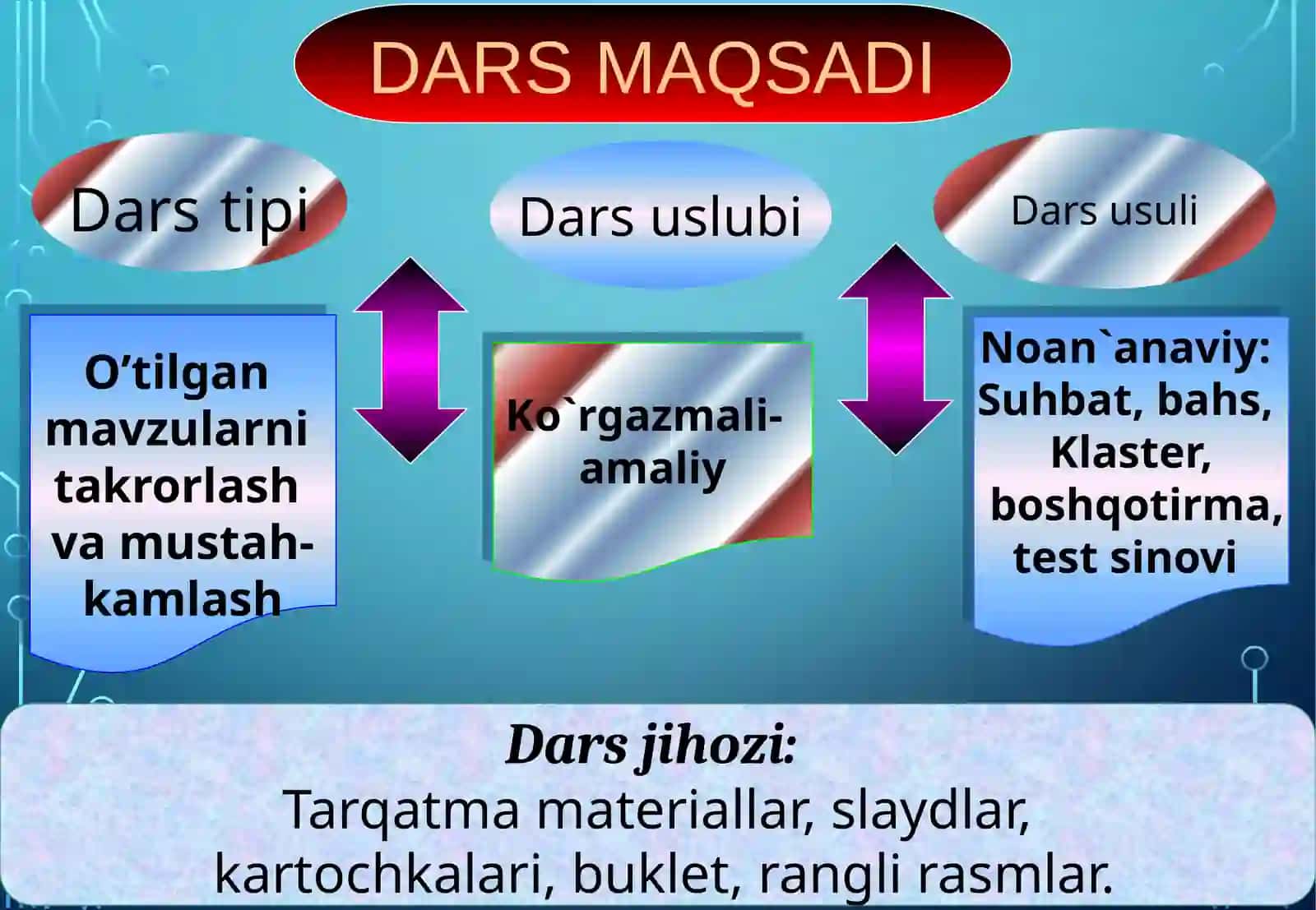 8-sinf Algebra fanidan Keltirilgan kvadrat tenglama. Viyet teoremasi dars ishlanma 4