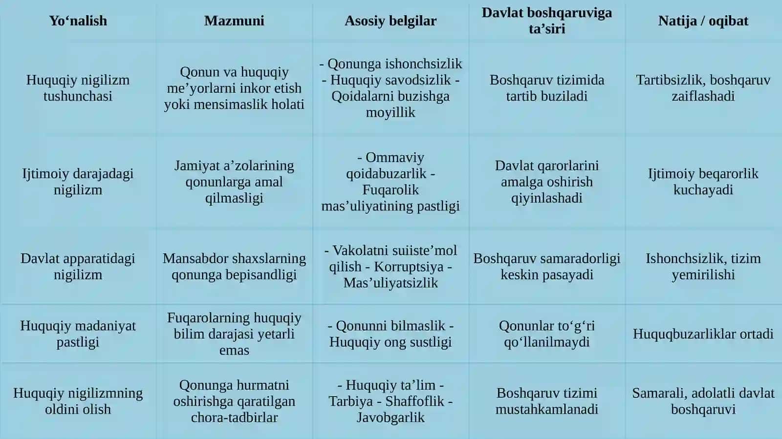 Huquqiy nigilizm va uning davlat boshqaruvi samaradorligiga ta’siri 4