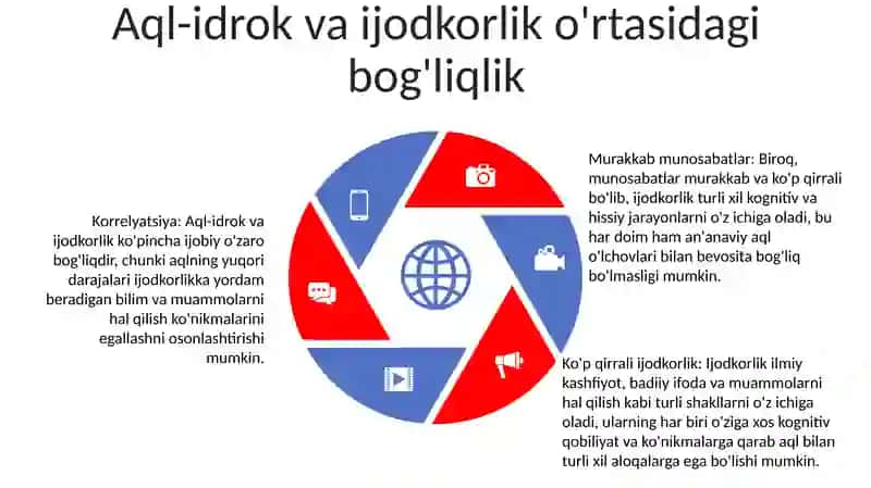 Intellekt Va Kreativlik 4