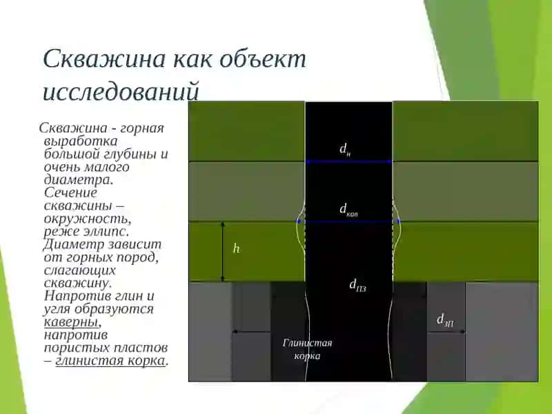 ГЕОФИЗИЧЕСКИЕ МЕТОДЫ ИССЛЕДОВАНИЯ СКВАЖИН 4