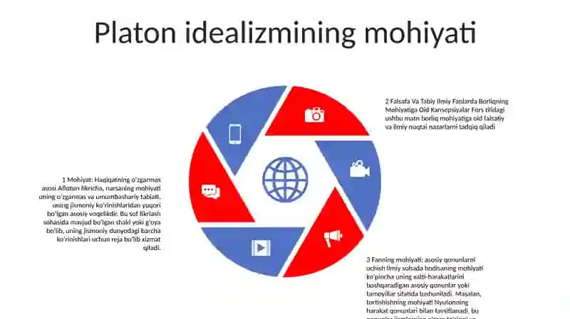 Falsafa Va Tabiy Ilmiy Fanlarda Borliqning Mohiyatiga Oid Kansepsiyalar 4