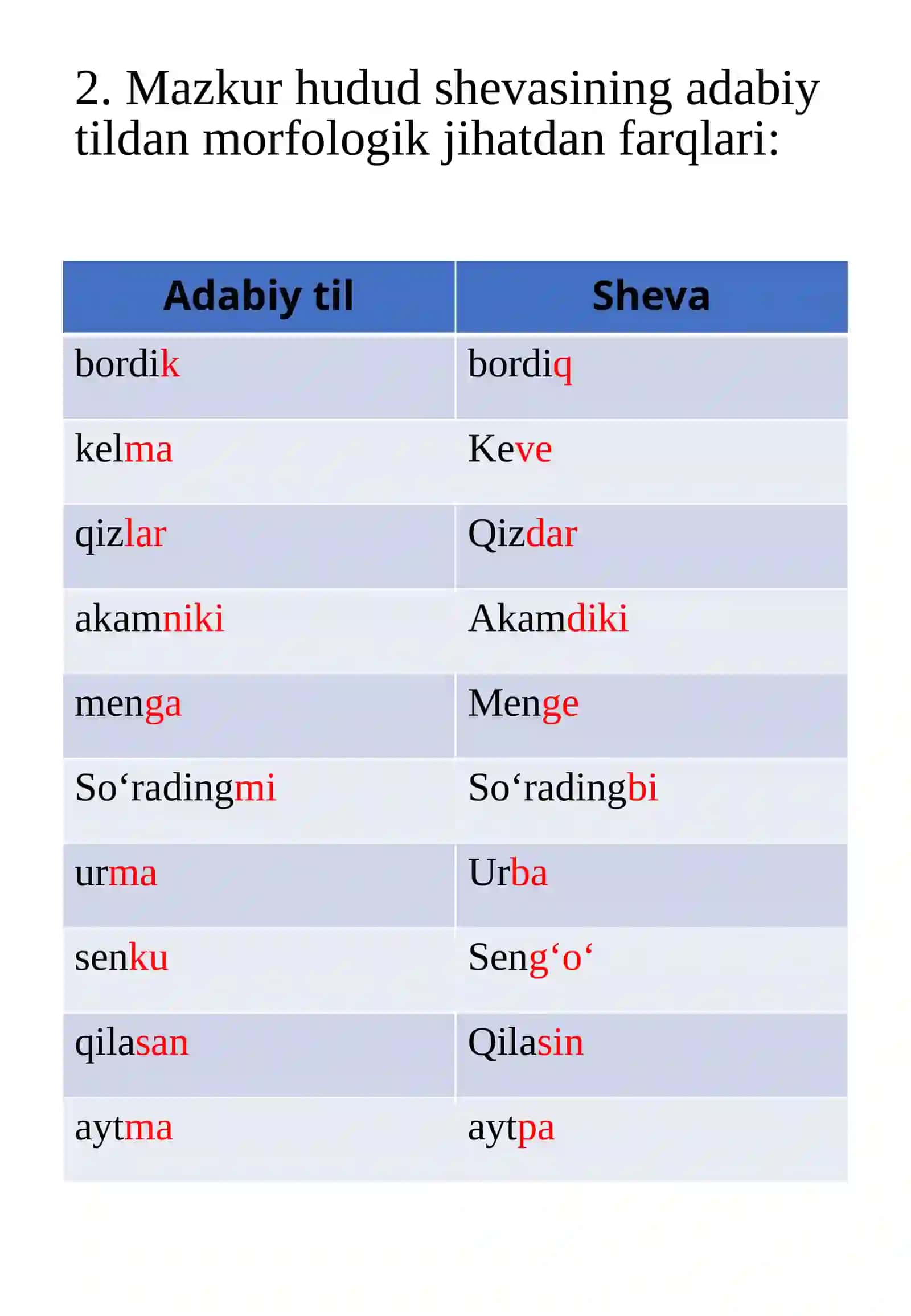 Jizzax viloyat, Do‘stlik tumani Manas mahallasi shevasining o‘ziga xos xususiyatlari 4