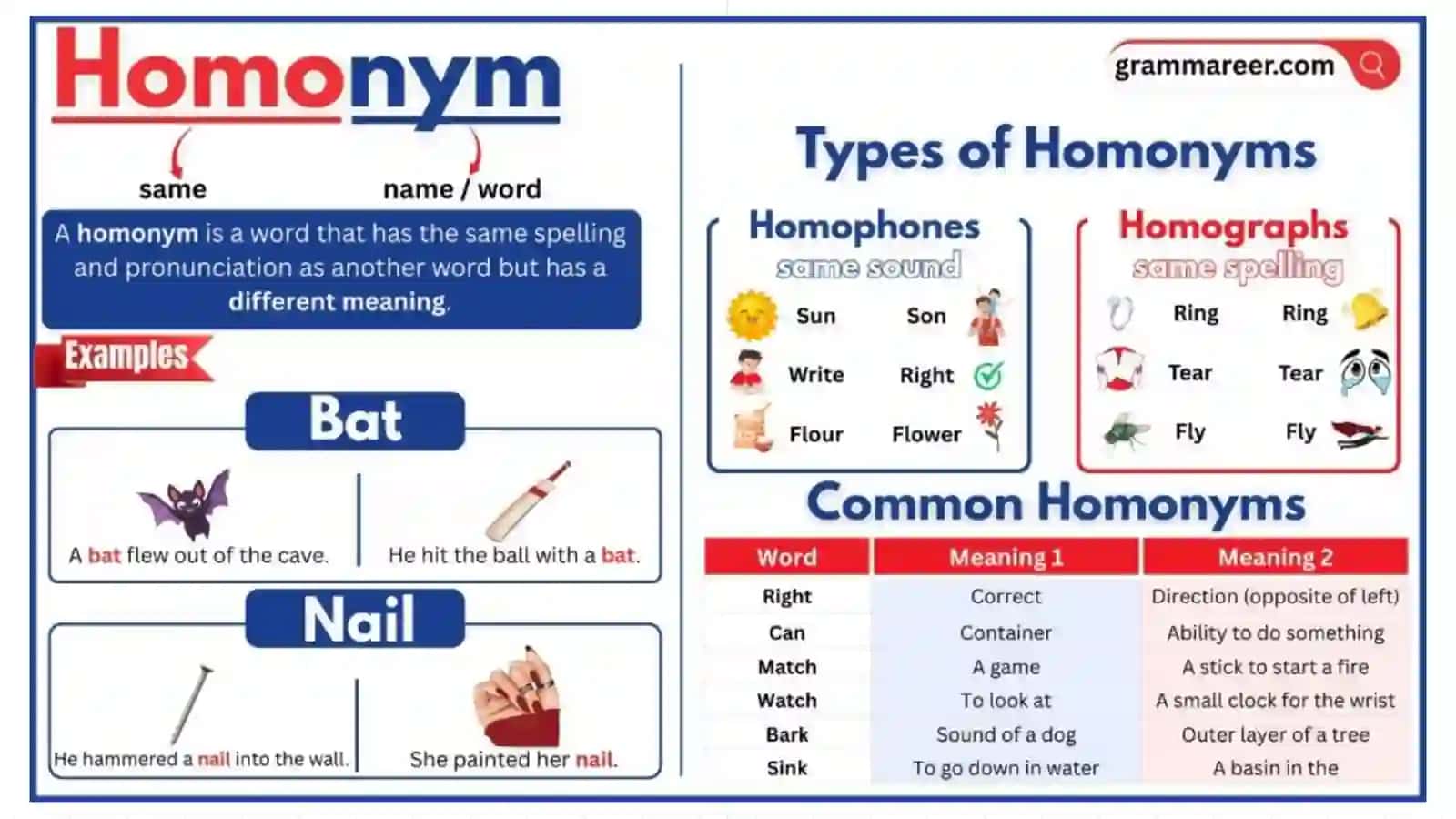 Homonymy in English. Types and Problems of Classification 4
