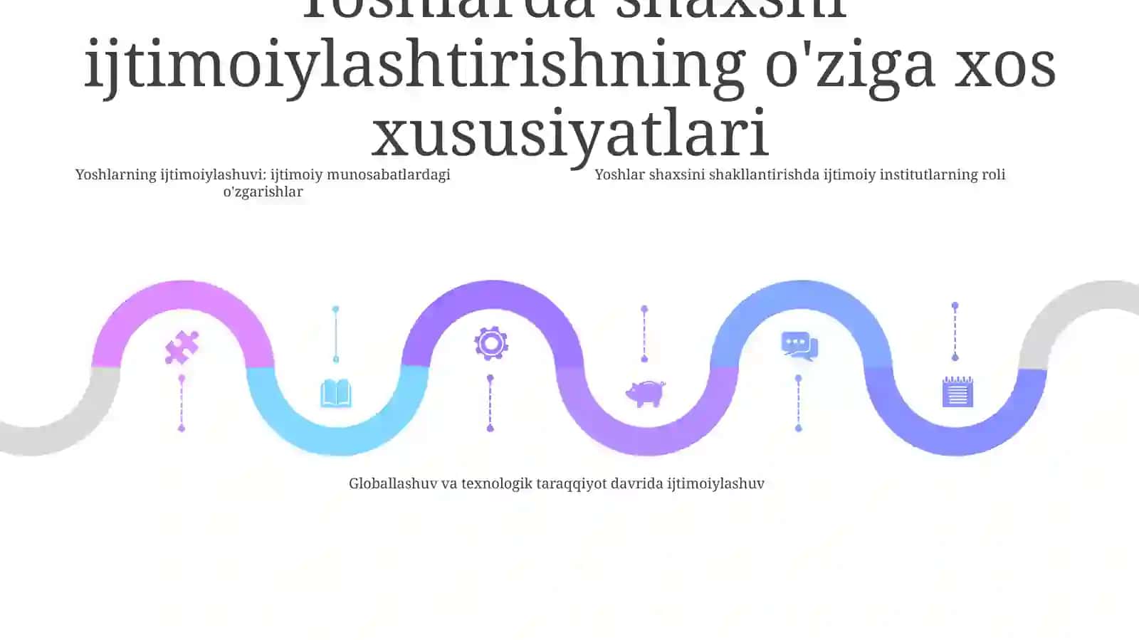 Yosh Davrlarida Shaxs Ijtimoiylashuvining O'Ziga Xosligi. Ijtimoiy Ustanovkalarning Shakllanishi Va O'Zgarishi 4