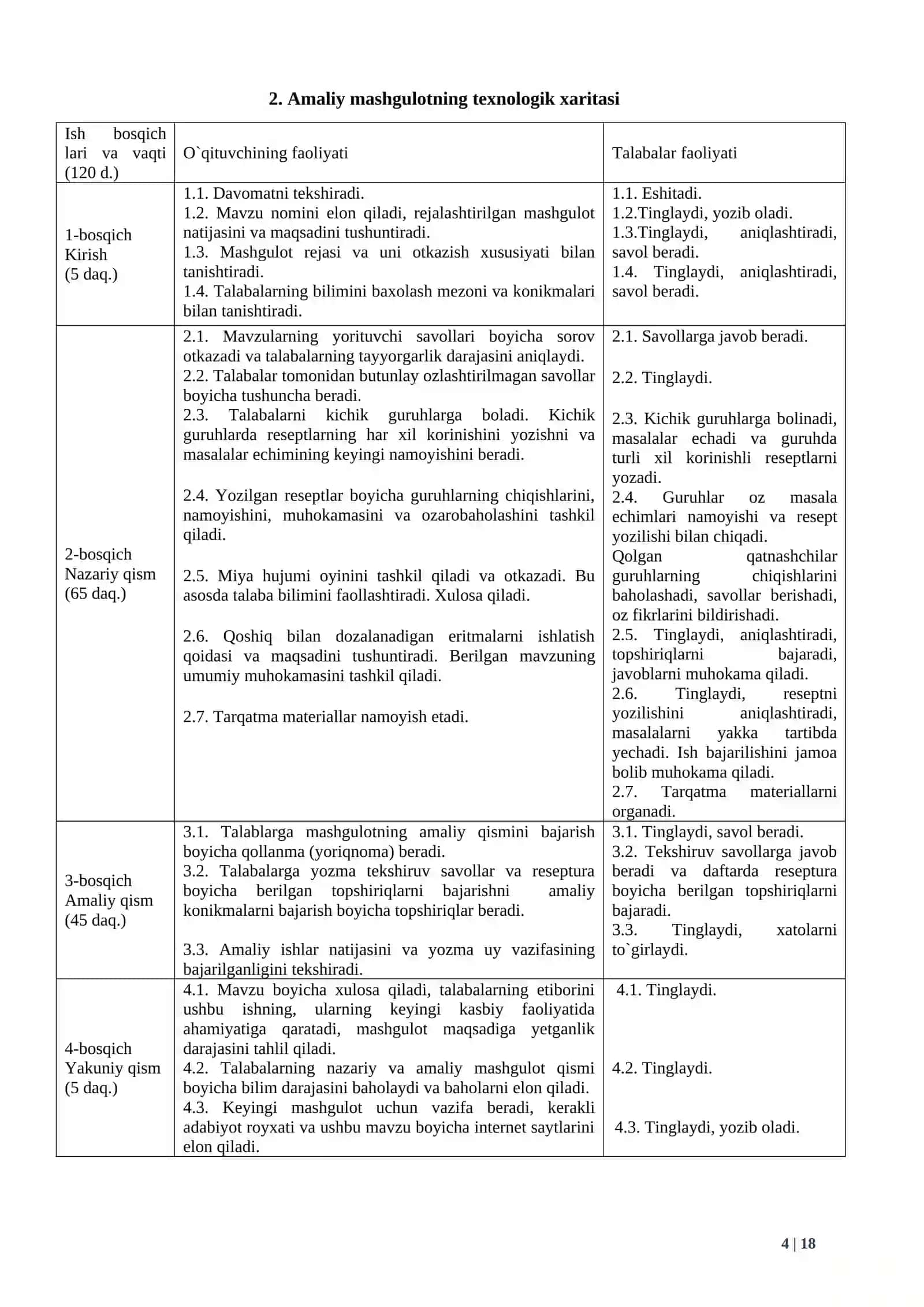 Sirtga ishlatiladigan eritmalar 4