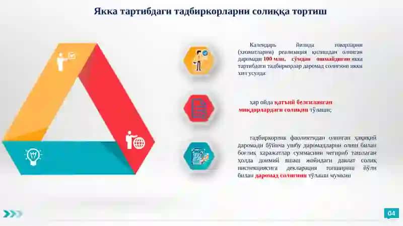 Тадбиркорлик 4