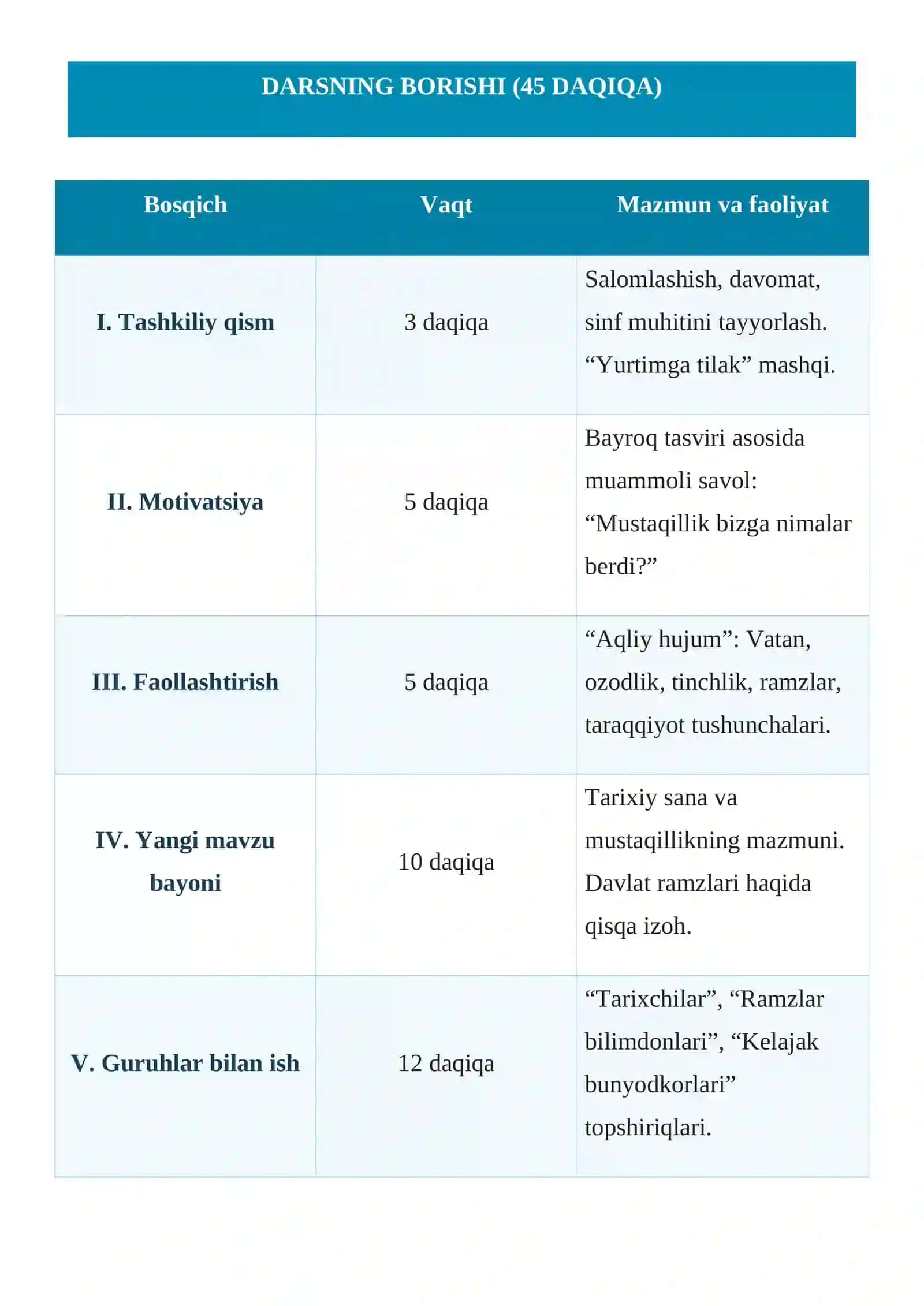 DARS ISHLANMA "MUSTAQILLIGIMIZNING 35 YILLIGI" 4
