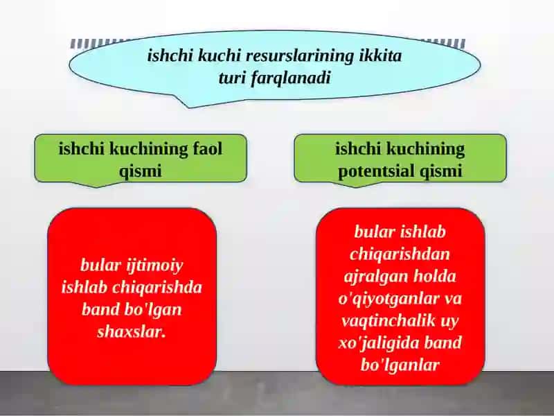 Ishchi kuchini takror ishlab chiqarish va uning xususiyatlari 4