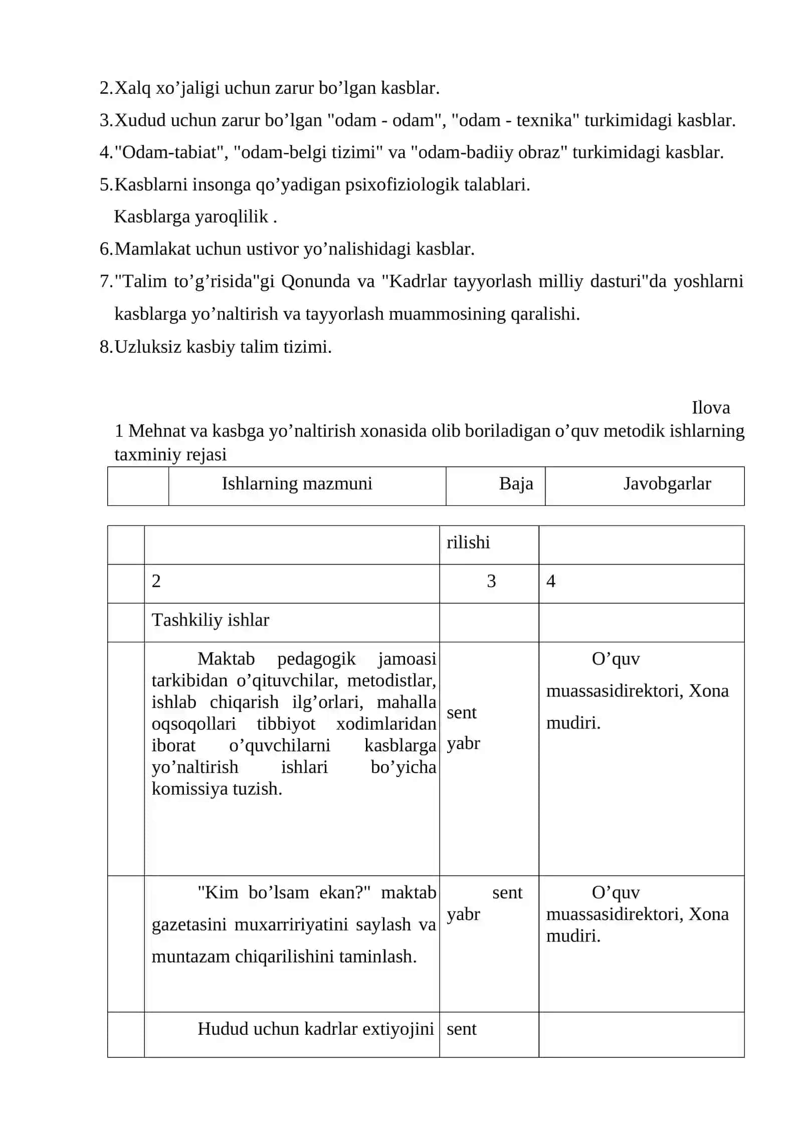 Kasb-hunarga yo’naltirish bo’yicha ta’lim muassasasi jamoasining faoliyati 4