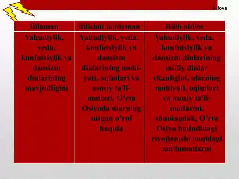milliy dinlar 4