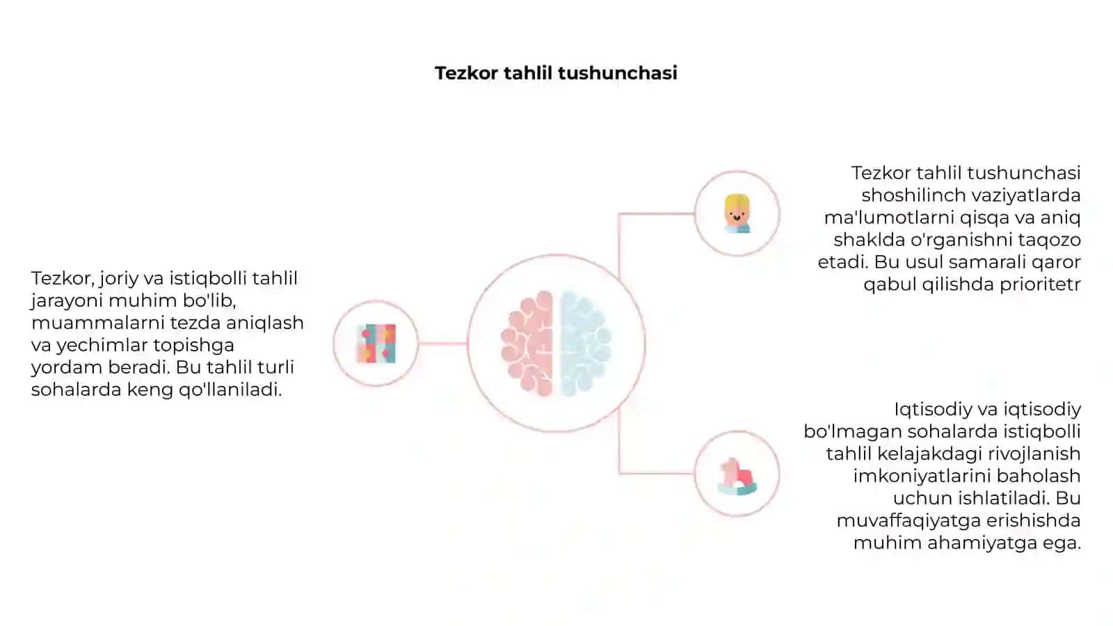 Tezkor, joriy va istiqbolli tahlil 4