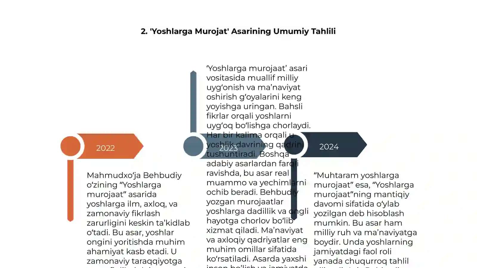 'Yoshlarga murojat, va 'Muhtaram yoshlarga murojat tahlil, etish va esse tayorlash 4