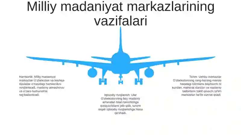 OʻZbekistonda Faoliyat Yuritayotgan Milliy Madaniy Markazlarning Ijtimoiy Faoliyati 4