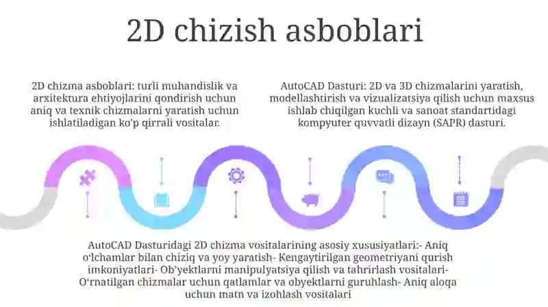 Auto Cad Dasturi 4