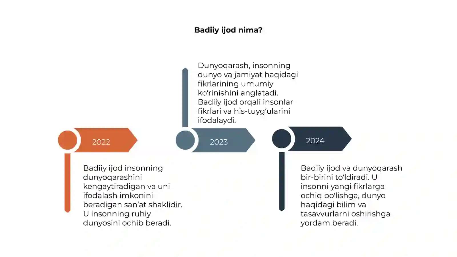 Dunyoqarash va badiiy ijod 4