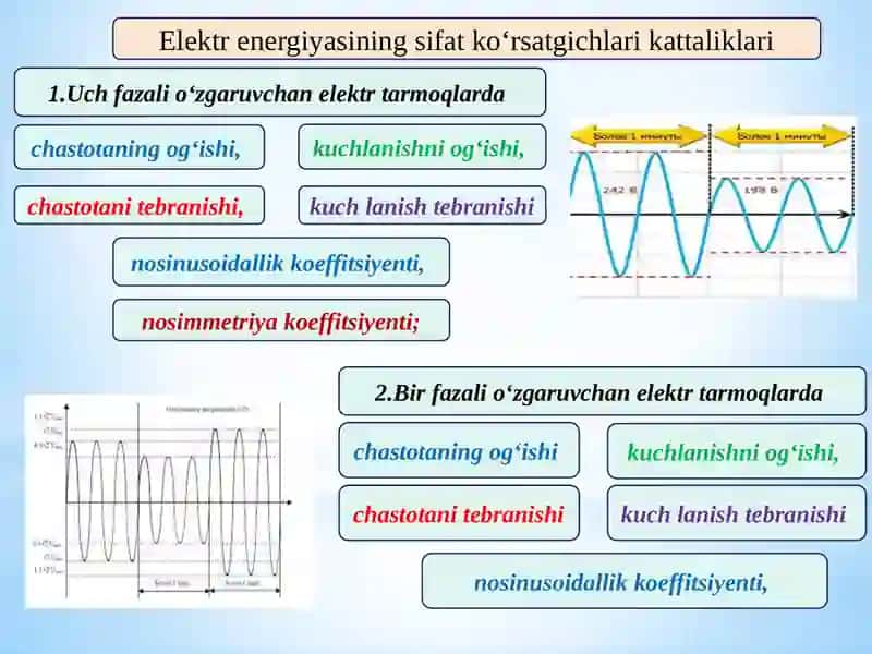 Elektr energiya sifatini ko‘rsatuvchi asosiy kattaliklar 4
