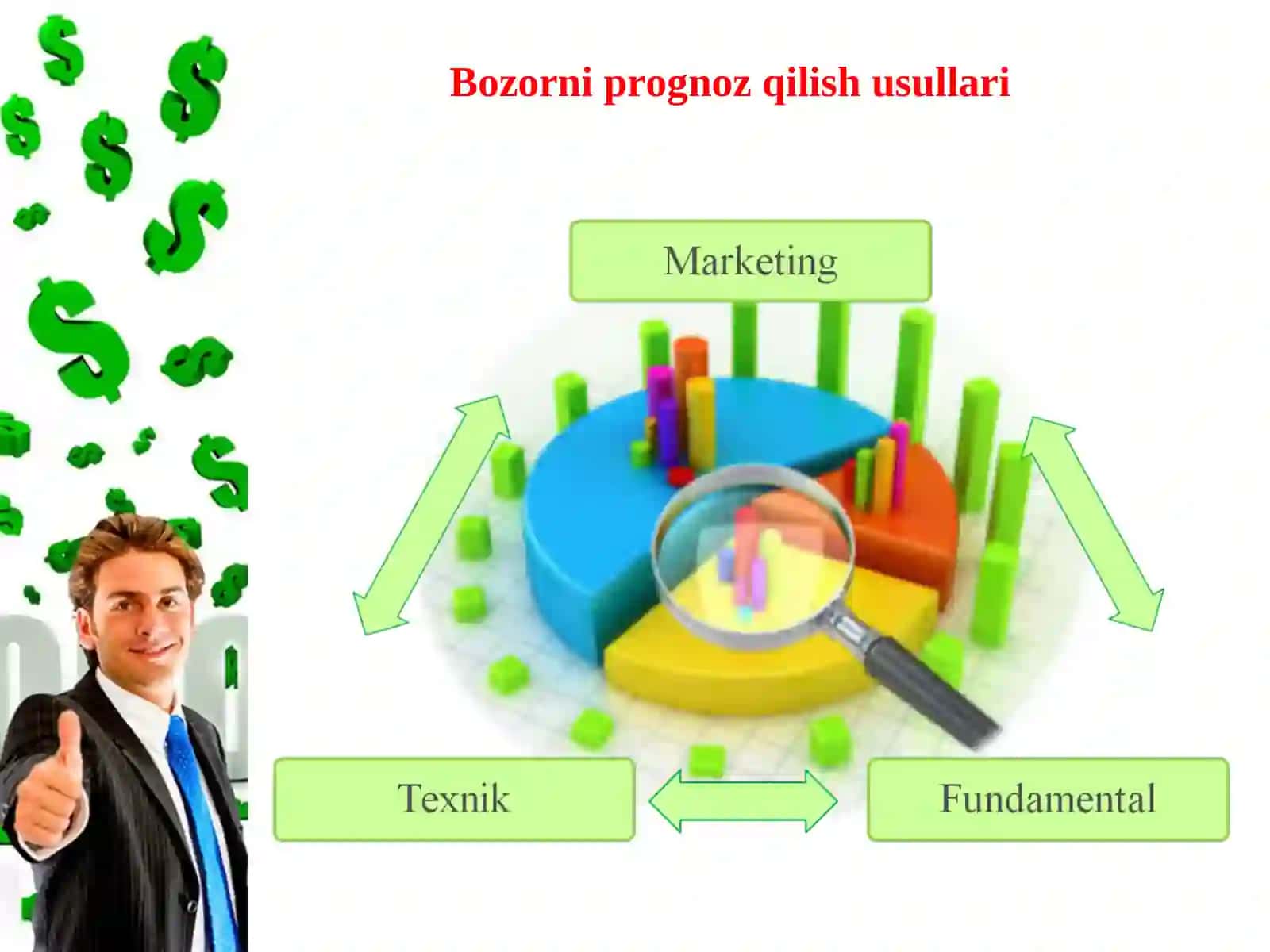MULK BILAN BOG’LIQ BOZORLARNI TIZIMLI TAHLIL QILISH ASOSLARI 4