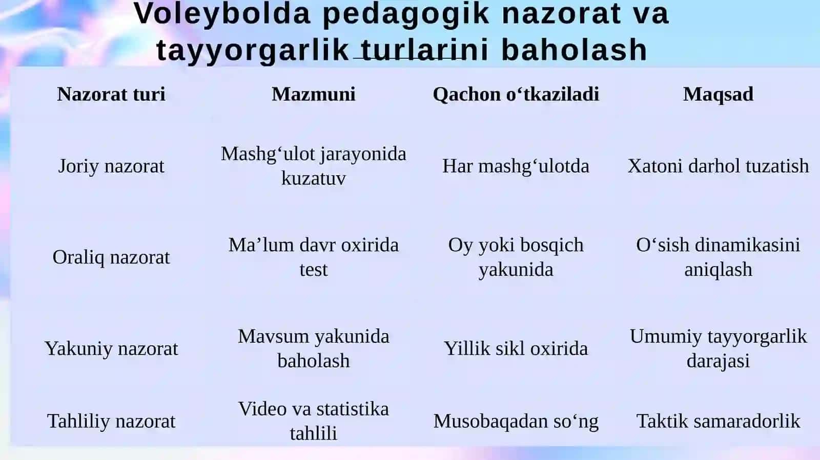 Pedagogik nazorat va tayyorgarlik turlarini baholash 4
