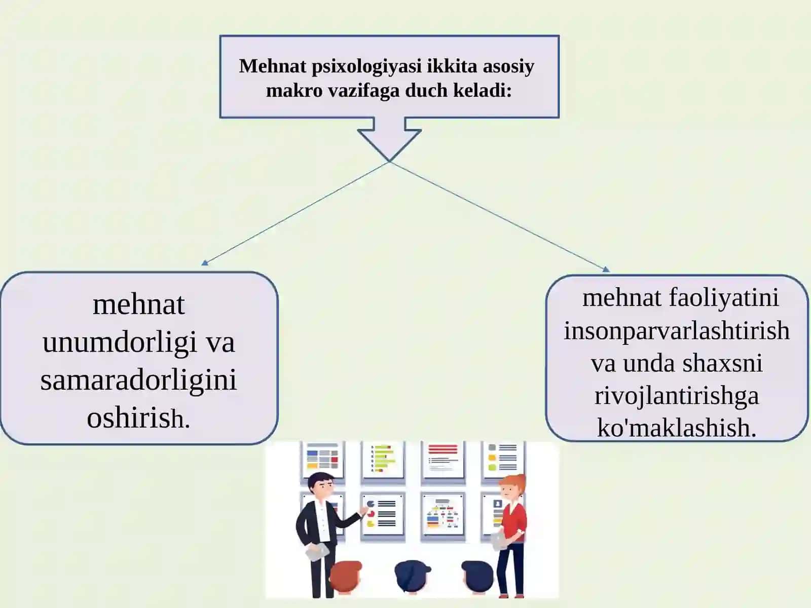 Mehnat psixologiyasi fanining vazifasi va axamiyati 4