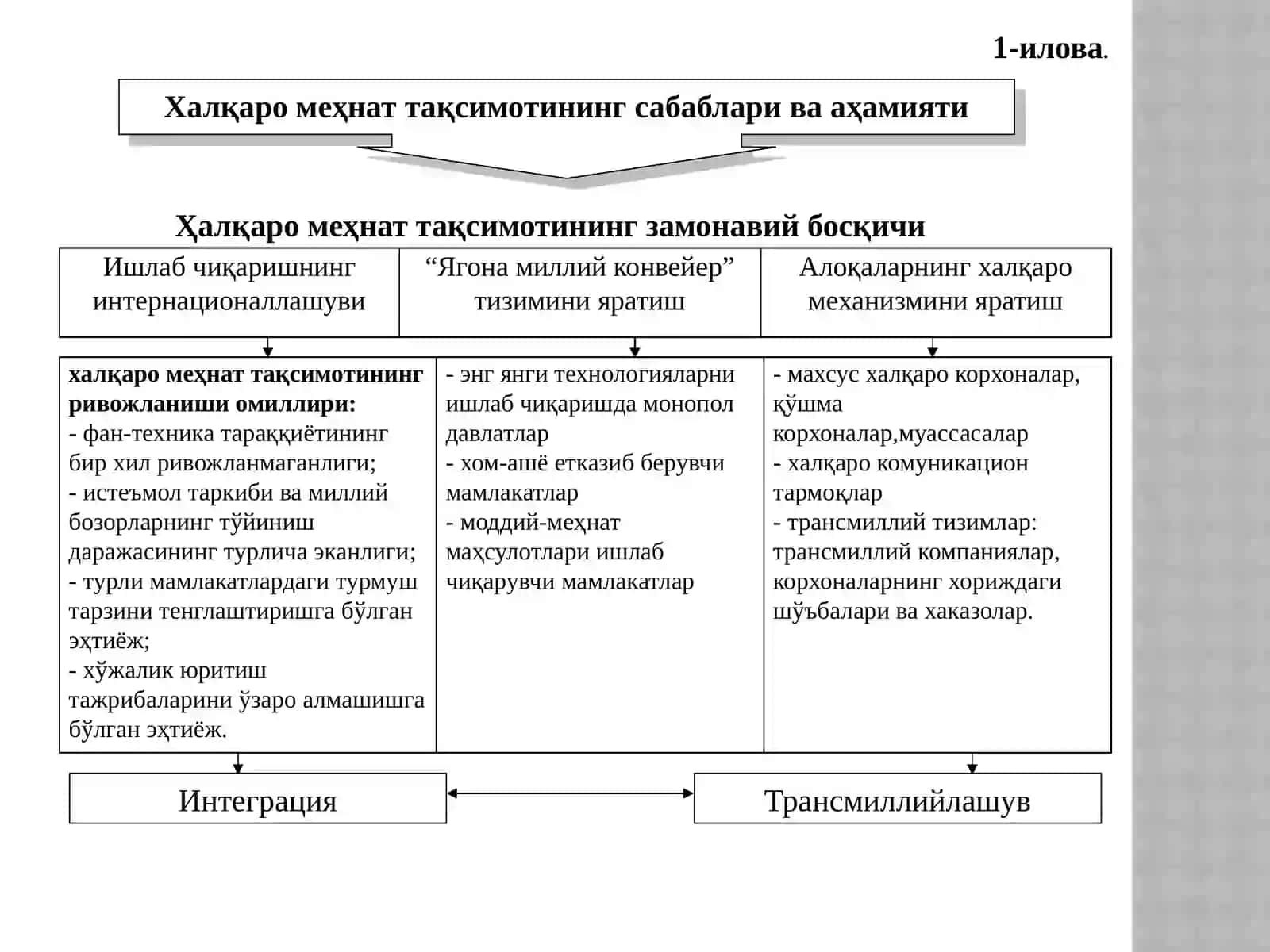 ЖАҲОН ХЎЖАЛИГИ ВА УНИНГ РИВОЖЛАНИШ ҚОНУНИЯТЛАРИ 4