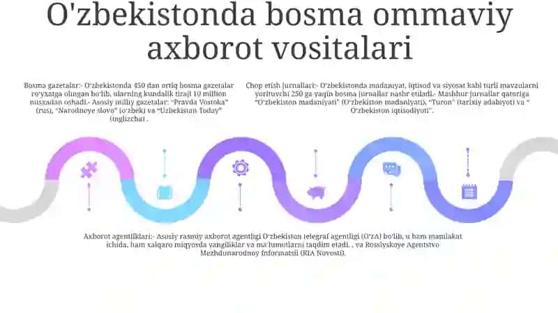 Ommaviy Axborot Vositalarining Faoliyati 4